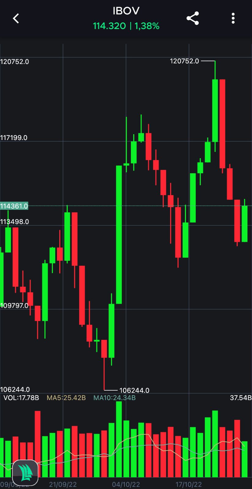 Como Consultar As Maiores Quedas E Altas Da Bolsa Trademap